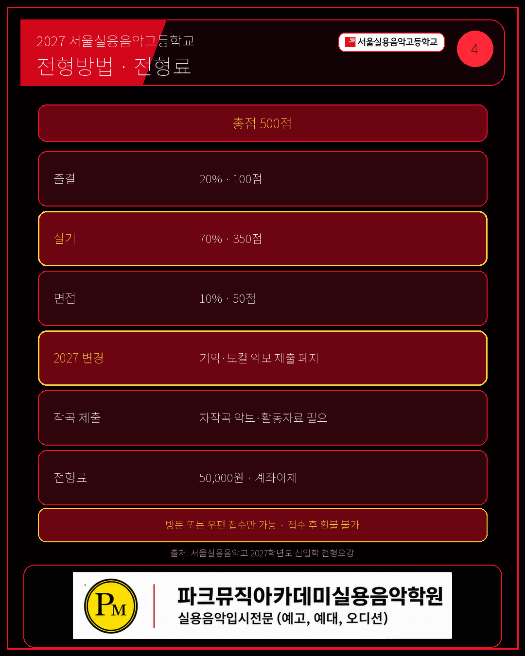 서울실용음악고등학교 전형은 출결 20%, 실기 70%, 면접 10%입니다