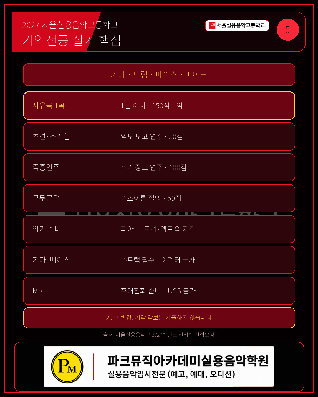 서울실용음악고등학교 기악전공은 자유곡과 초견·즉흥·기초이론을 함께 평가합니다